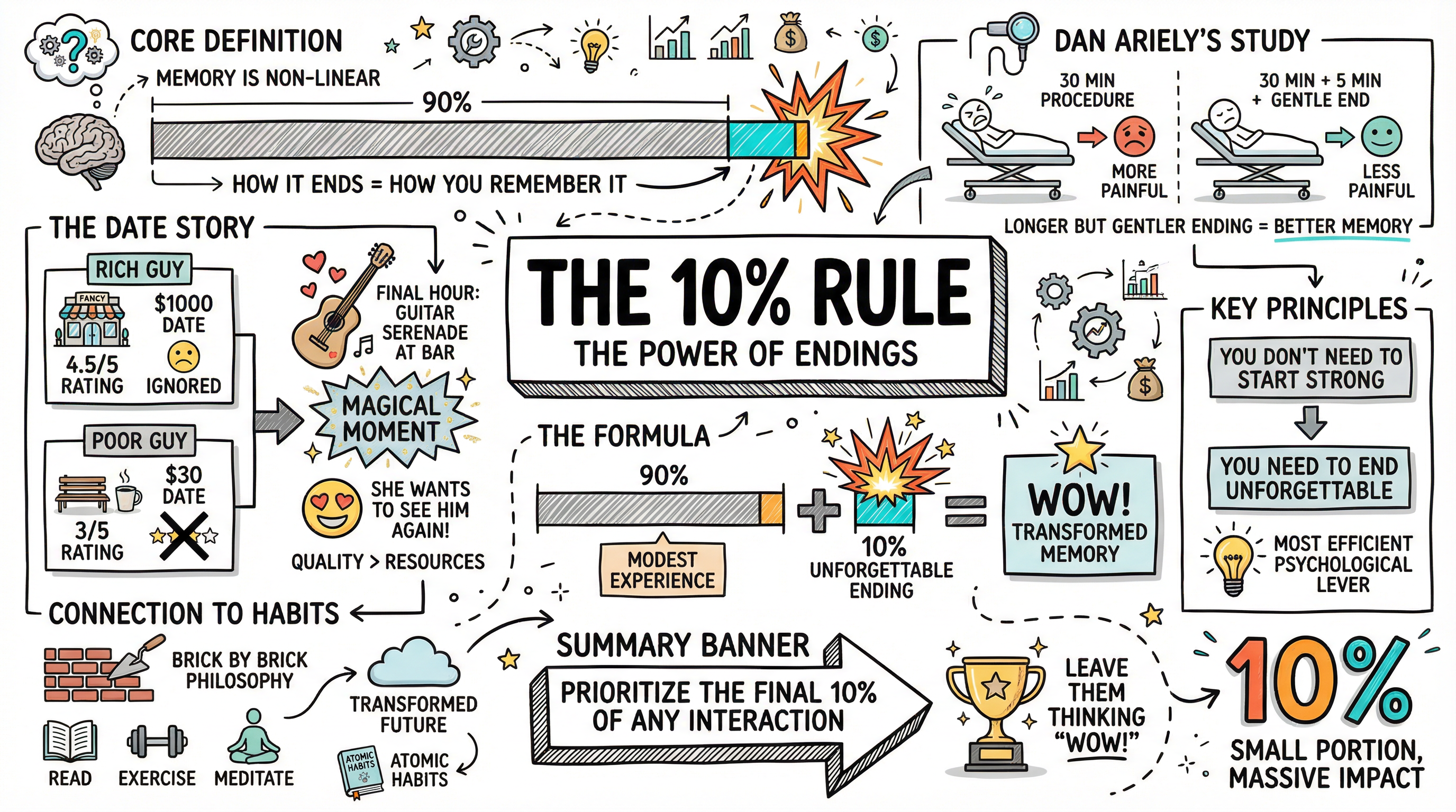 Advanced Learning Illustration